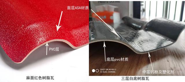 合成樹脂瓦價格，原材料ASA、PVC、ABS材料的區(qū)別